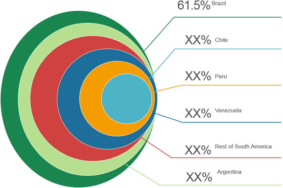 SOUTH AMERICA RESIDENTIAL WATER TREATMENT EQUIPMENT MARKET